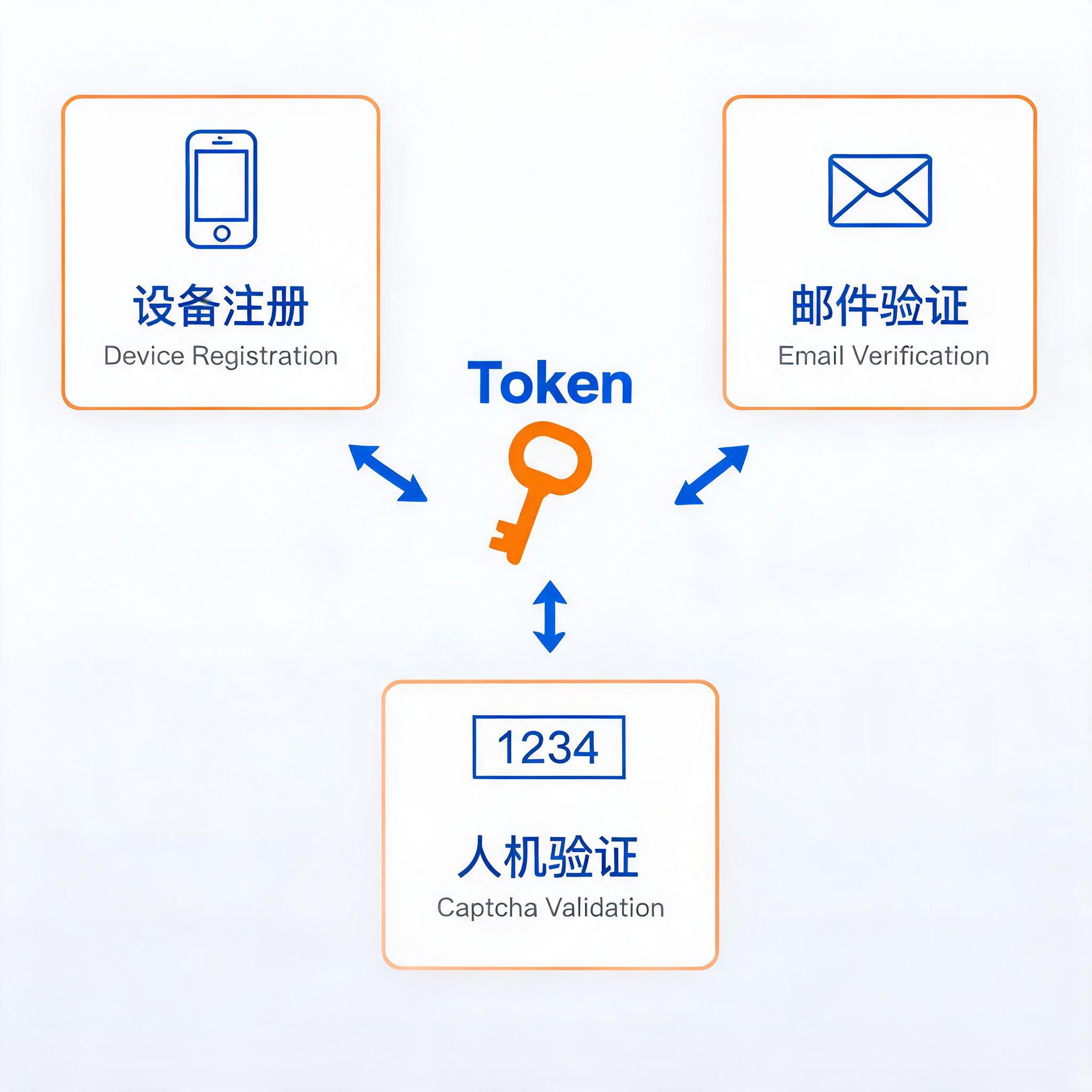TELEMMX TGTOOLS 中的 Token 机制解析：本质、用途与误区